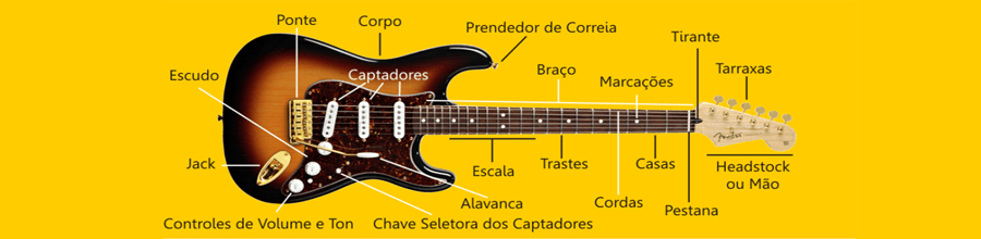 Anatomia da guitarra