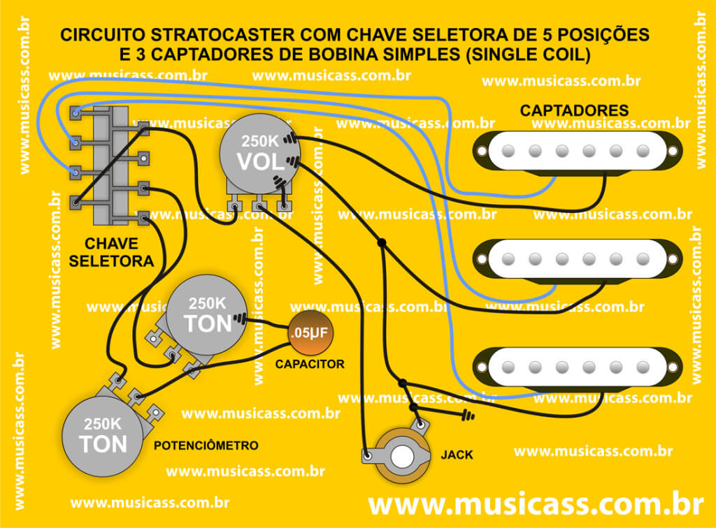 Circuito Stratocaster clássico